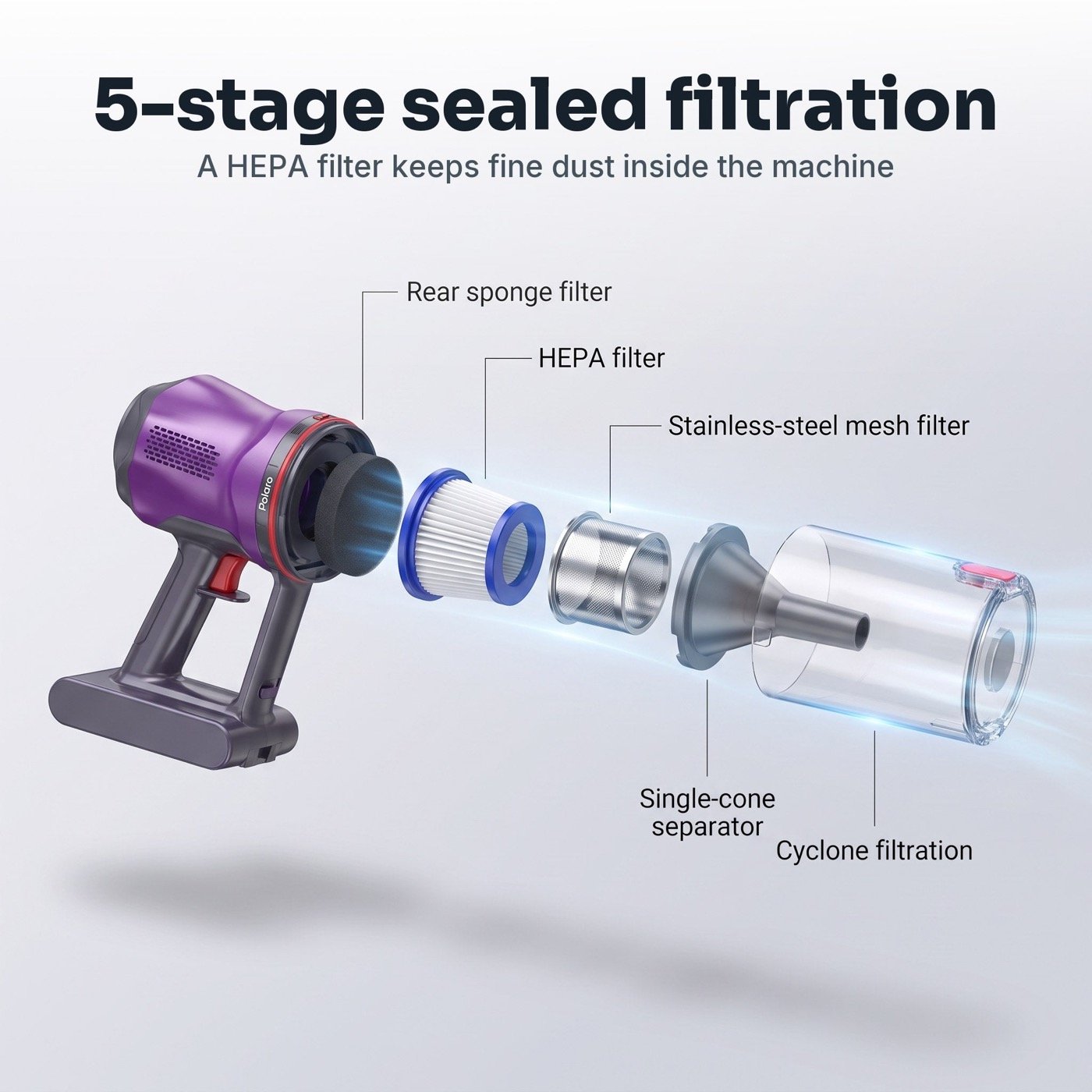 AirVac V16 5-stage sealed filtration